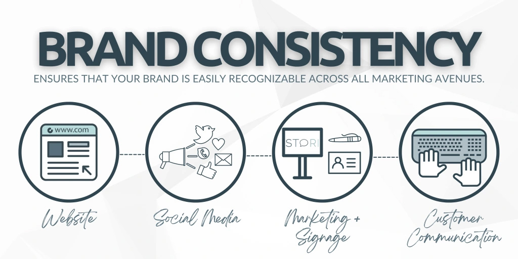 Build brand consistency across multiple channels including print, web and social meia.